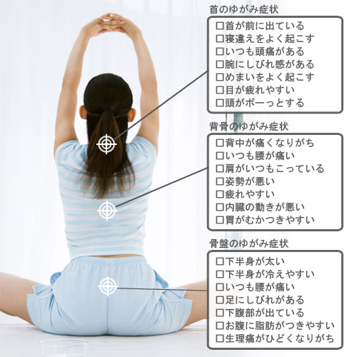 身体の歪み度チェックテスト